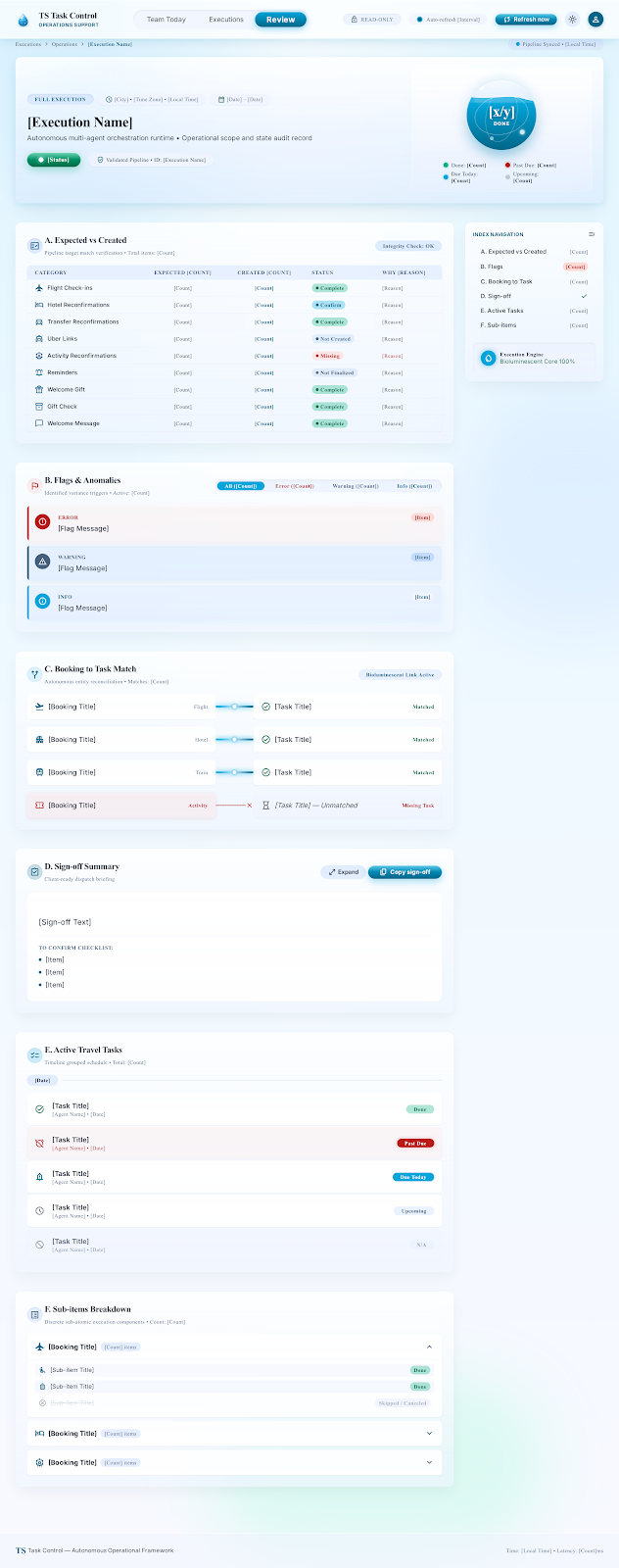 Review screen